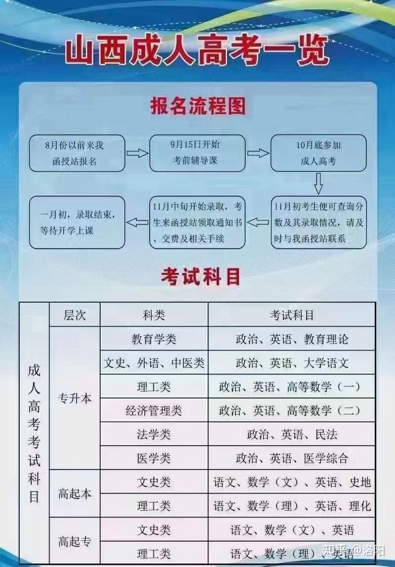 扬州事业单位考试_扬州事业单位_扬州事业单位录用名单公示