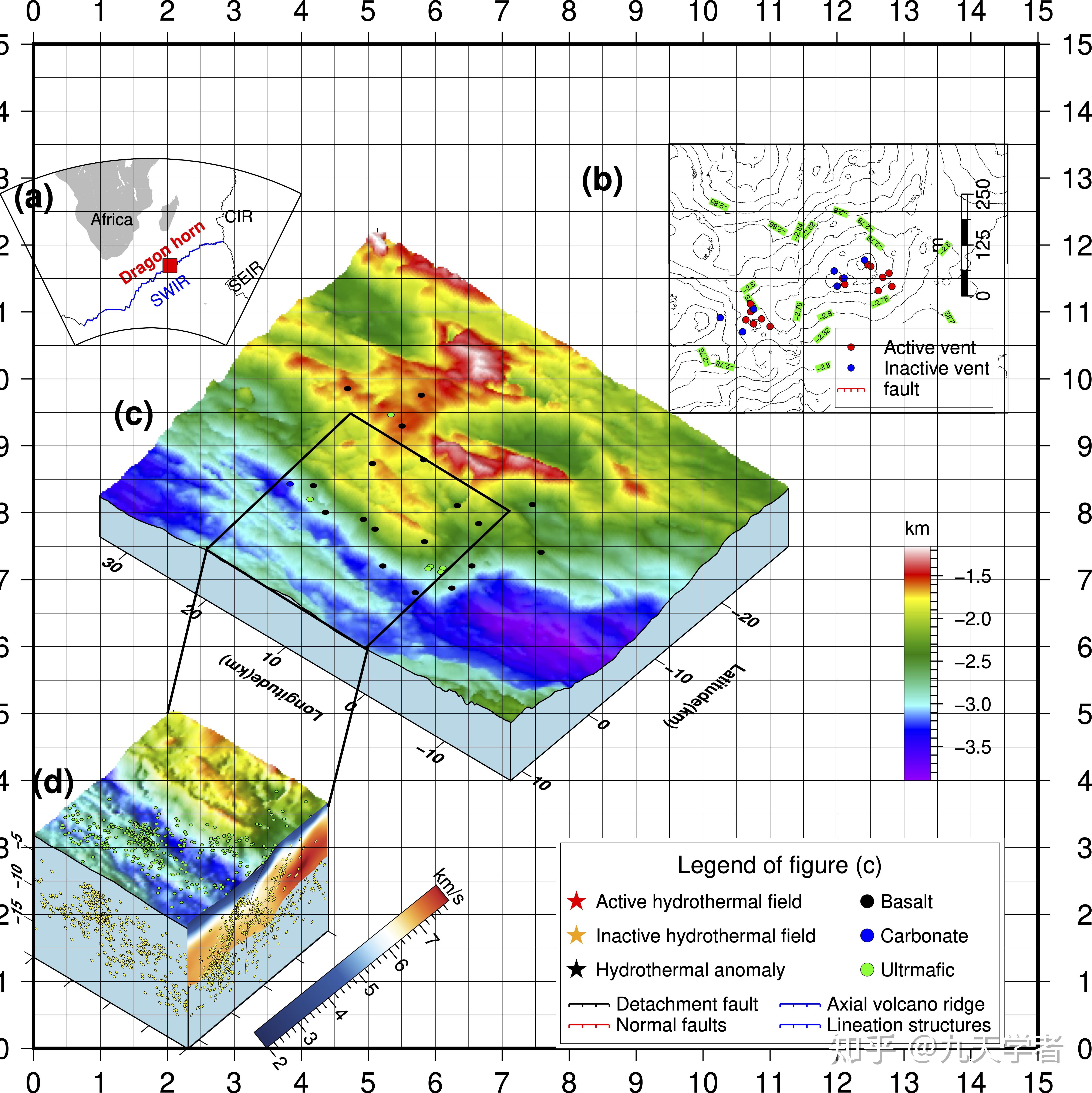 Nature论文中的三维图原来是这么画的 - 知乎