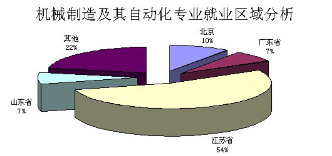 工程造价的就业和发展前景_法学就业方向及前景_软件技术就业前景