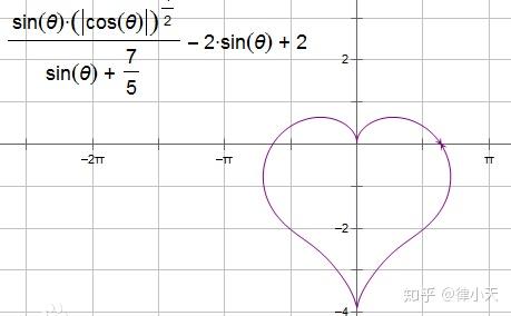 通过数学公式表白,这可是个技术活.