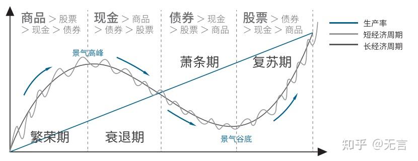 经济周期图表图片