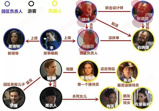 血腥暴力尺度大年度脑洞美剧即将上线