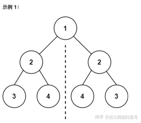 Definition For A Binary Tree Node.