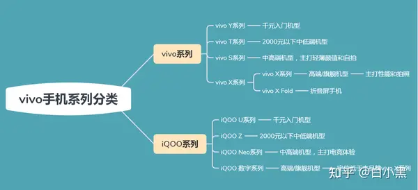 收購手機