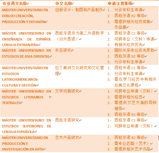 2019年西班牙留学官硕格拉纳达大学专业及录