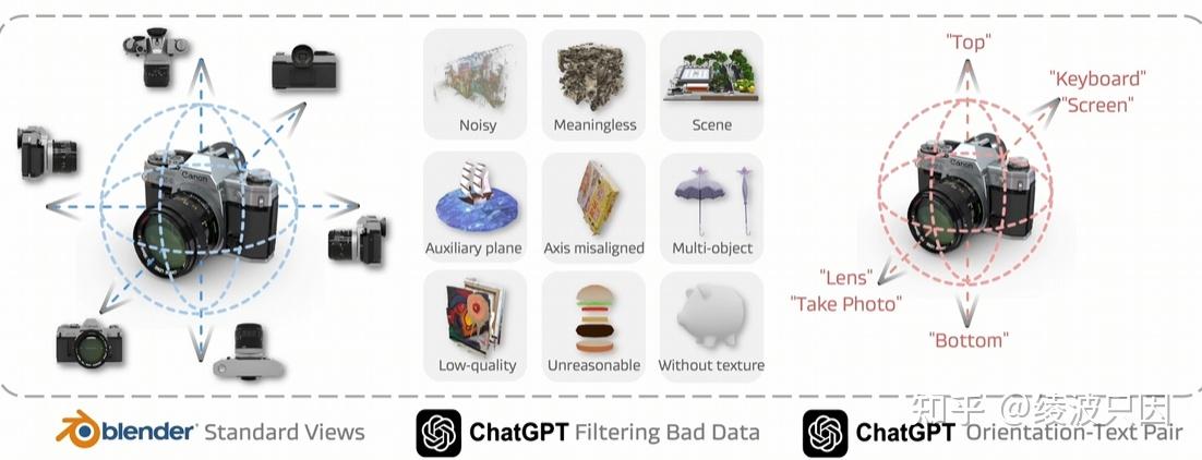 具身智能入门(3): 文献阅读SoFar (NeurIPS '25 Spotlight) - 知乎