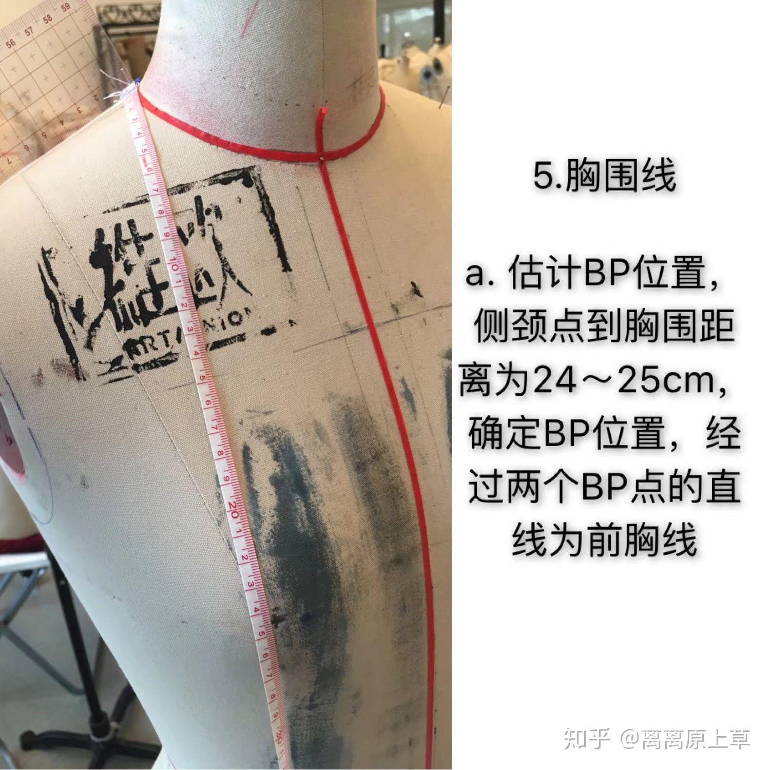 立体剪裁人台标记线简易图示