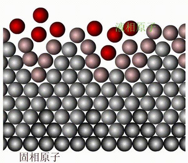 【材科基干货】第37期:纯晶体的凝固(下) - 知乎