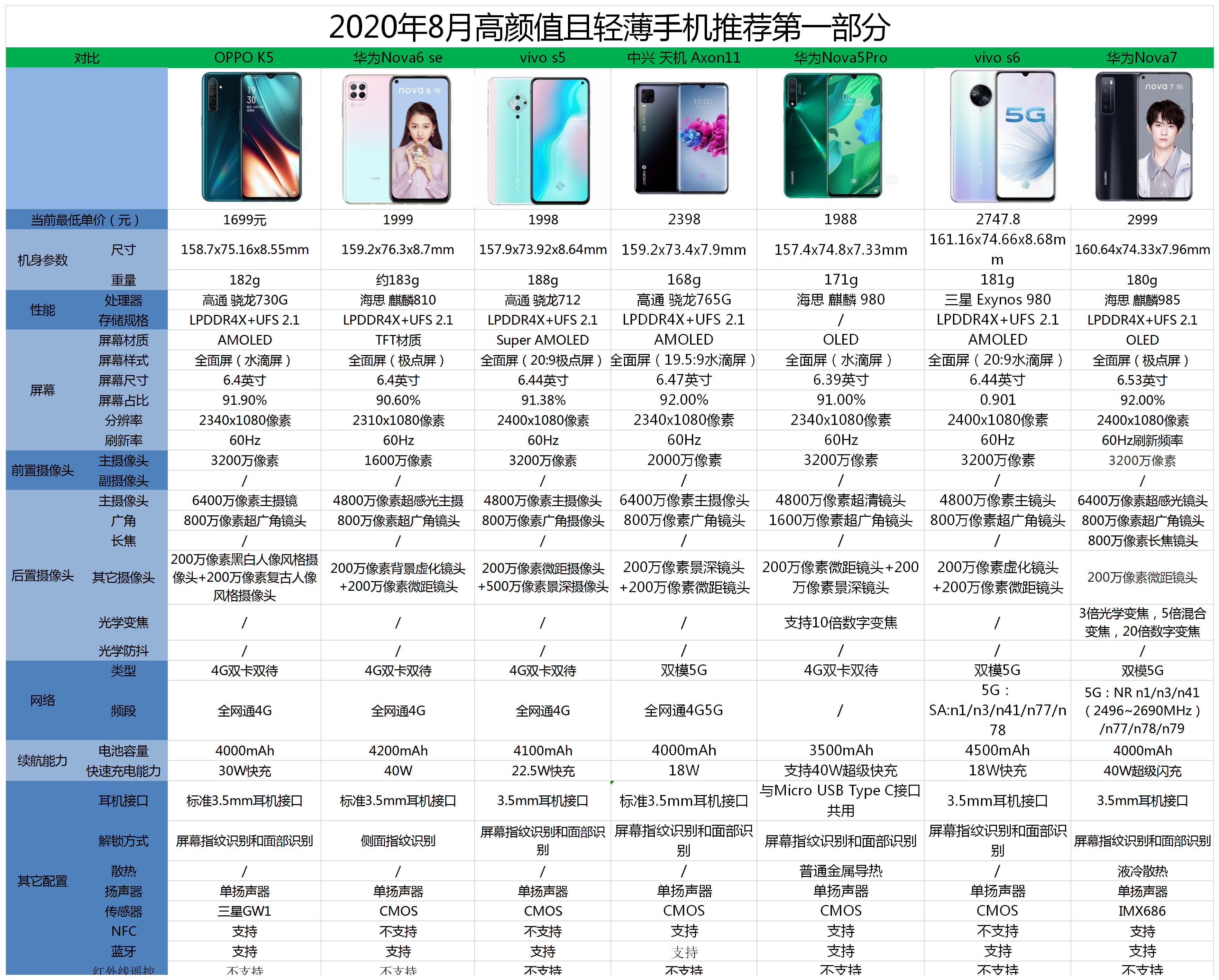 华为nova系列排名图片