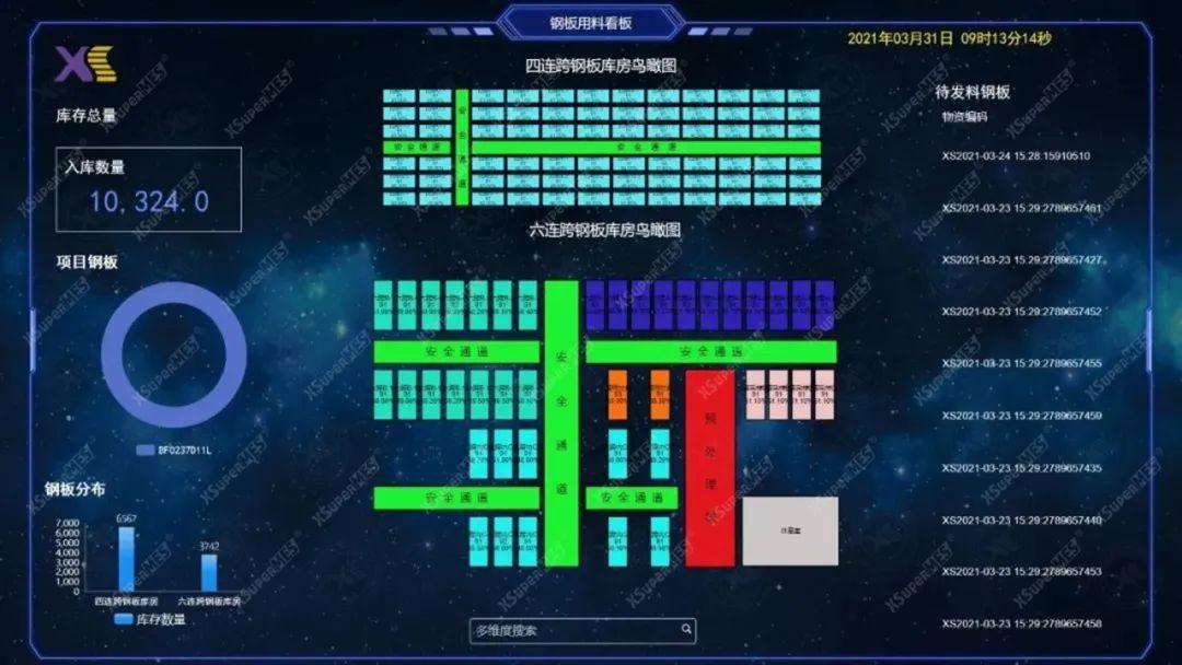 xsupermes功能介绍数据看板