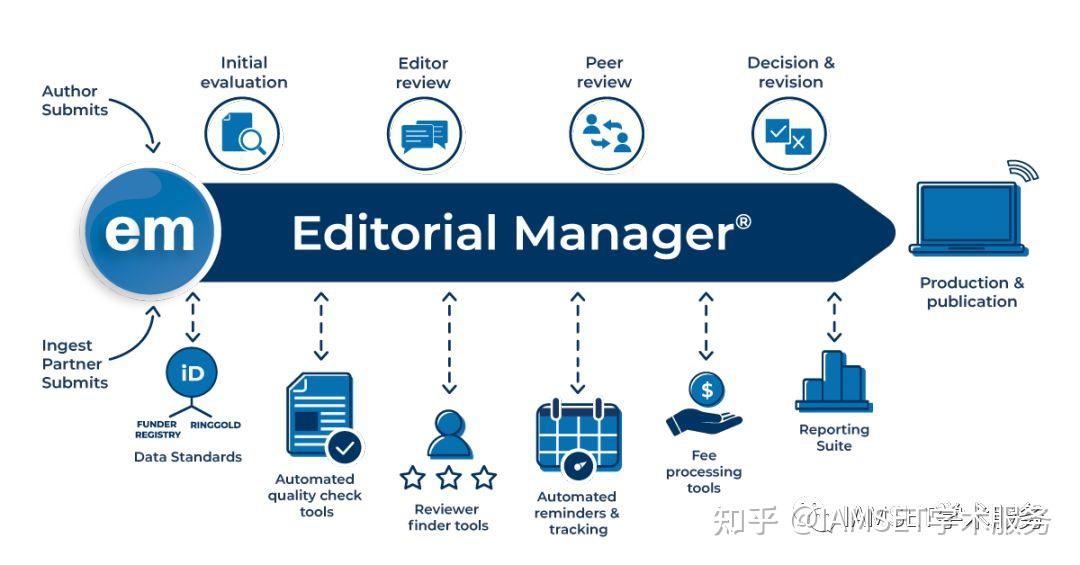 Elsevier期刊投稿流程 知乎