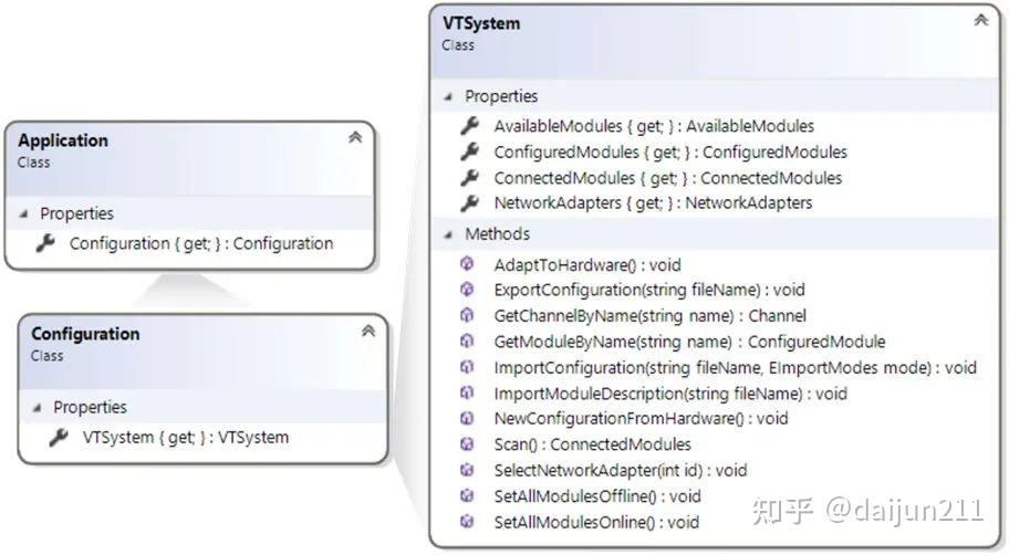CANoe 15版本主要新特性（转发） 知乎