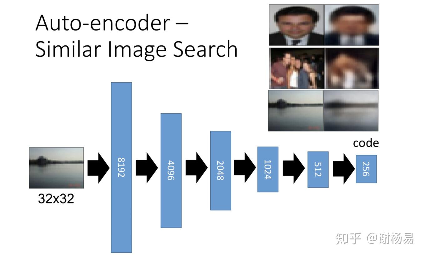 机器学习11 -- 无监督学习之Auto-Encoder - 知乎