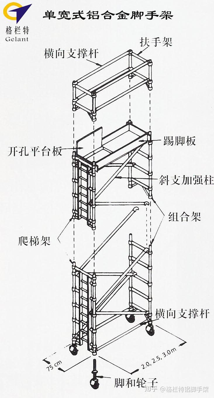 单宽铝合金脚手架狭窄空间移动脚手架高空作业设备铝制脚手架