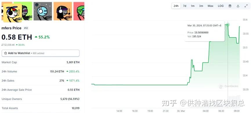 base生态meme爆发mfers续演bome神盘一文速览牛市的潜力币