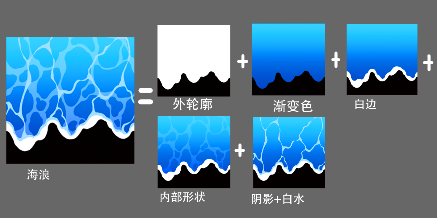 海浪纹理的绘制逻辑与技巧