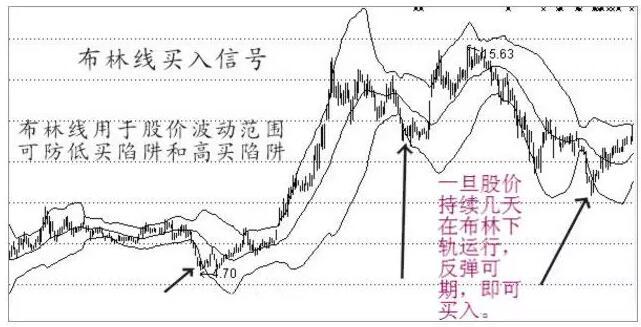 半山腰抄底图片