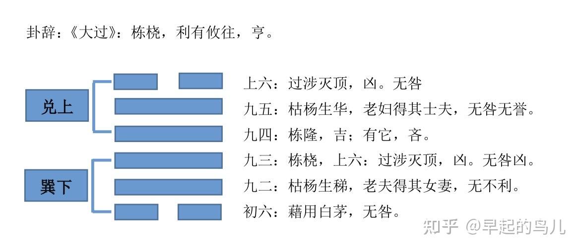 《大过》卦解析-爻辞（三） - 知乎
