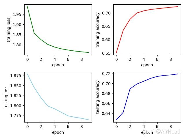 PyTorch入门——softmax回归的PyTorch实现 - 知乎