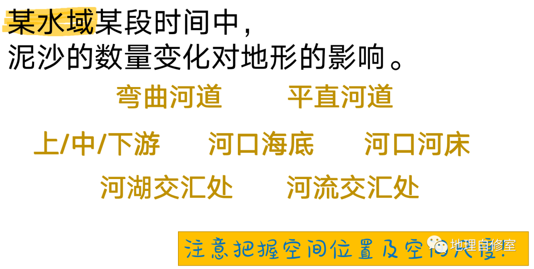 全网最详细的冲淤平衡拆解 - 知乎