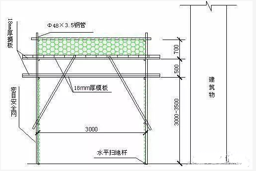 安全防护棚双层间距图片