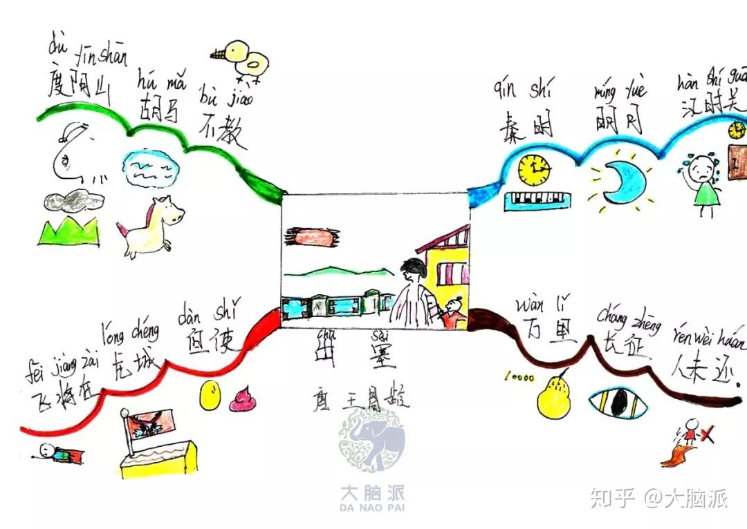 悯农其二思维导图图片