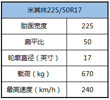 21轮胎推荐 米其林 马牌 固特异 邓禄普 倍耐力 普利司通 韩泰轮胎品牌怎么选 教你轮胎选购 知乎