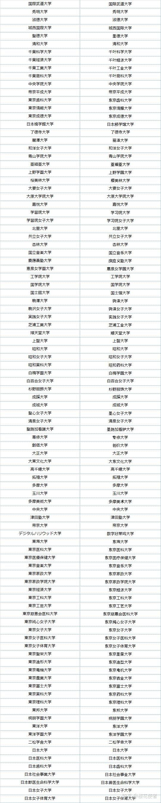 这里有日本最详细的国立 公立 私立大学的解释 知乎