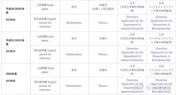 日本修考数学备考经验 结合过去问分析 知乎