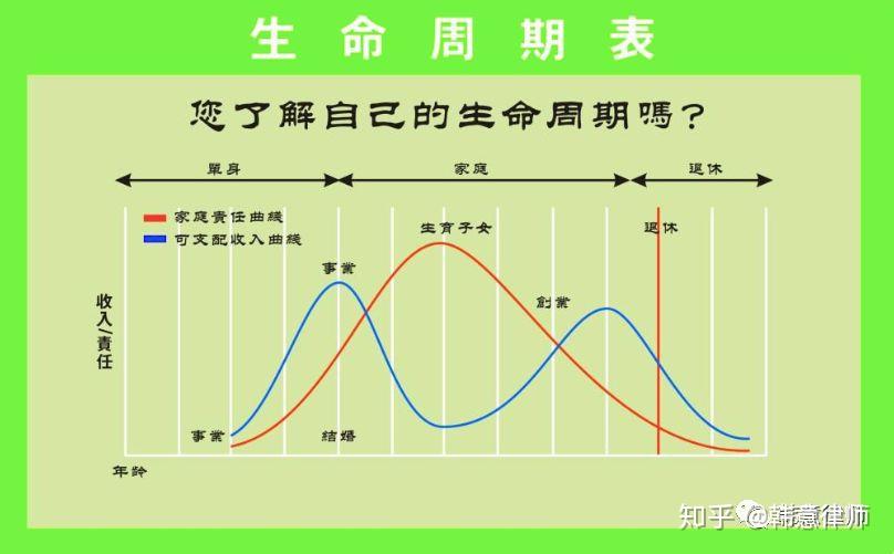 家庭生命周期曲线图图片