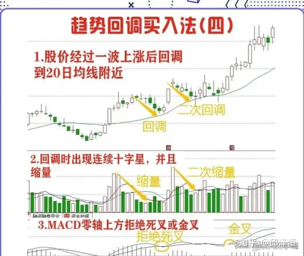 炒股16年,全靠"涨停突破战法",让我实现财富自由,涨停抓到手软!