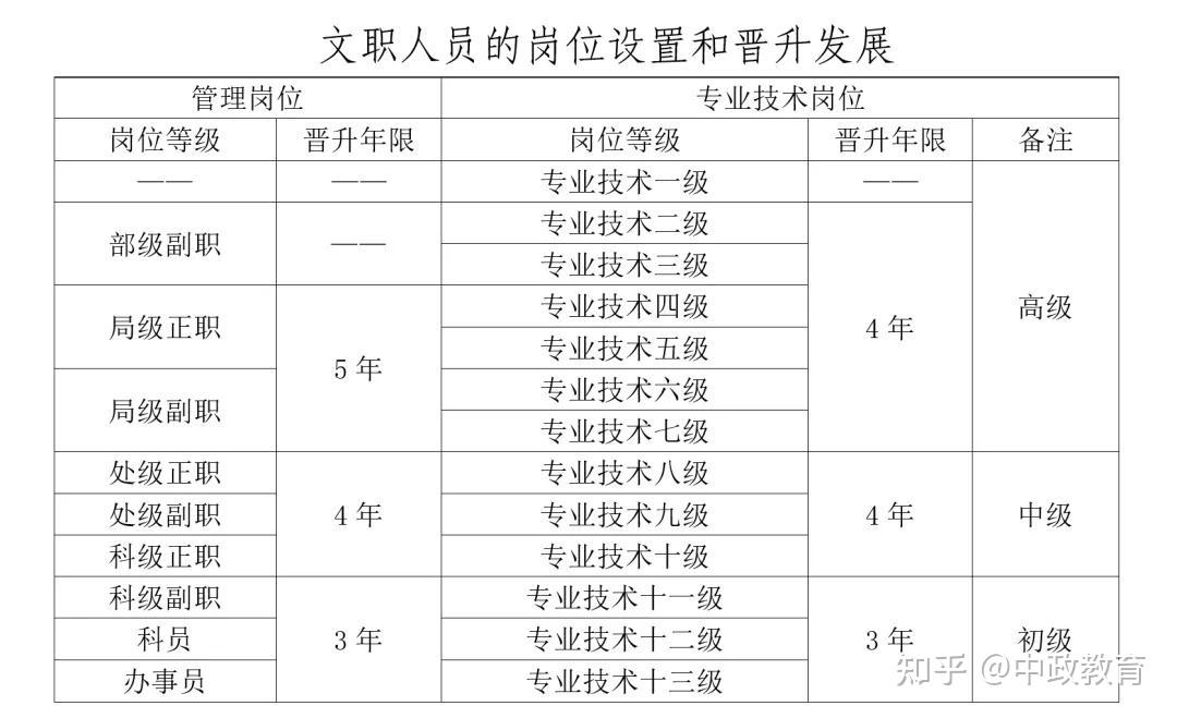 文职招聘_文职 2020年军队文职招聘工作即将展开