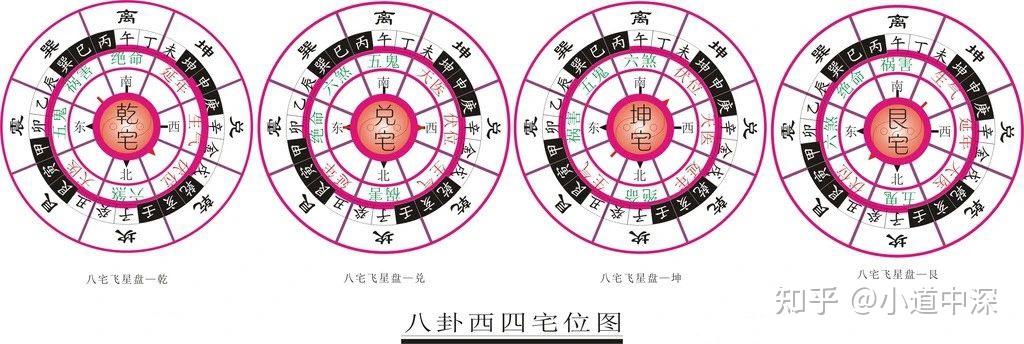 风水~你的住宅是否与你相配 - 知乎