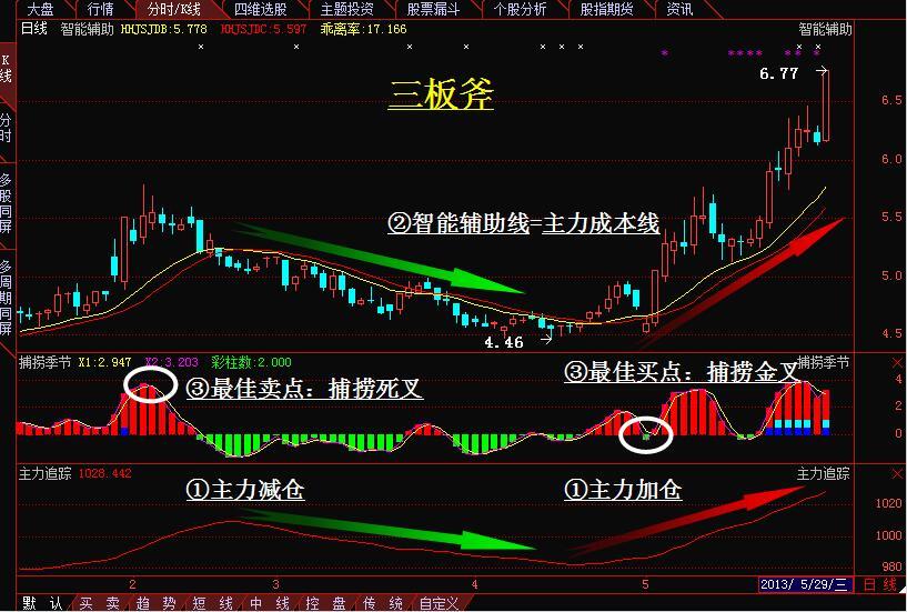 布林线突破中轨 意味着什么 说得一清二楚 看懂了你衣食无忧 知乎