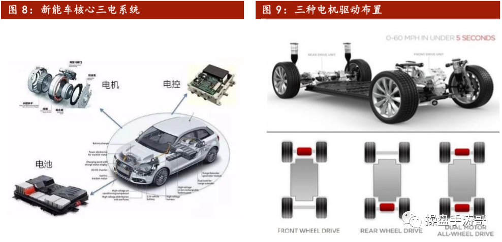卧龙电驱新能源车电机行业龙头