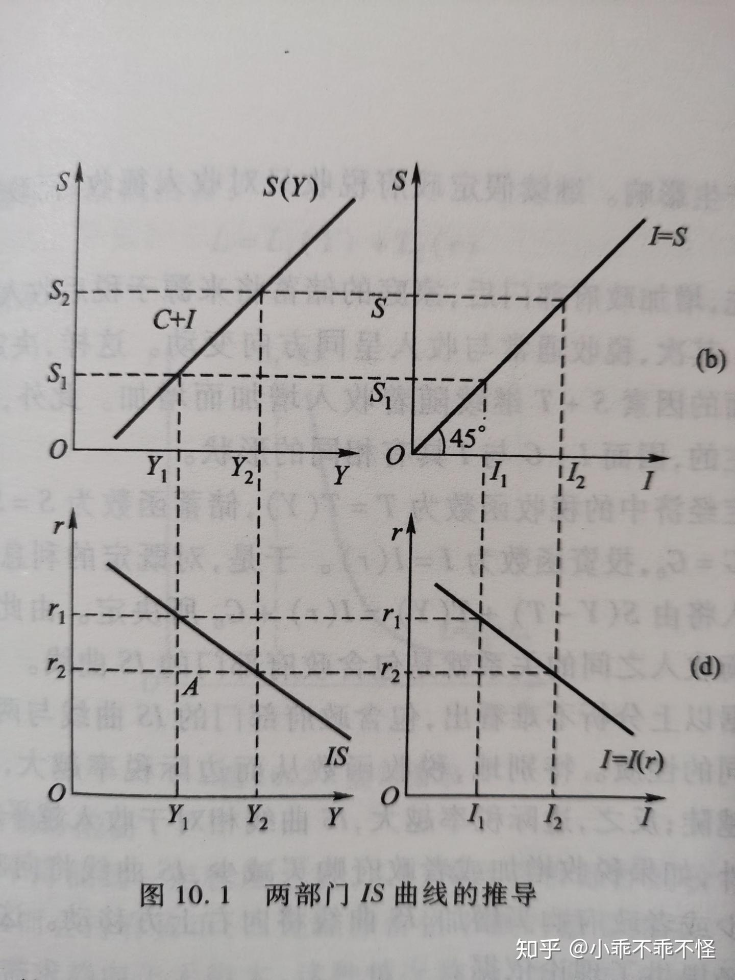 宏观第十章产品市场和货币市场的均衡- 知乎