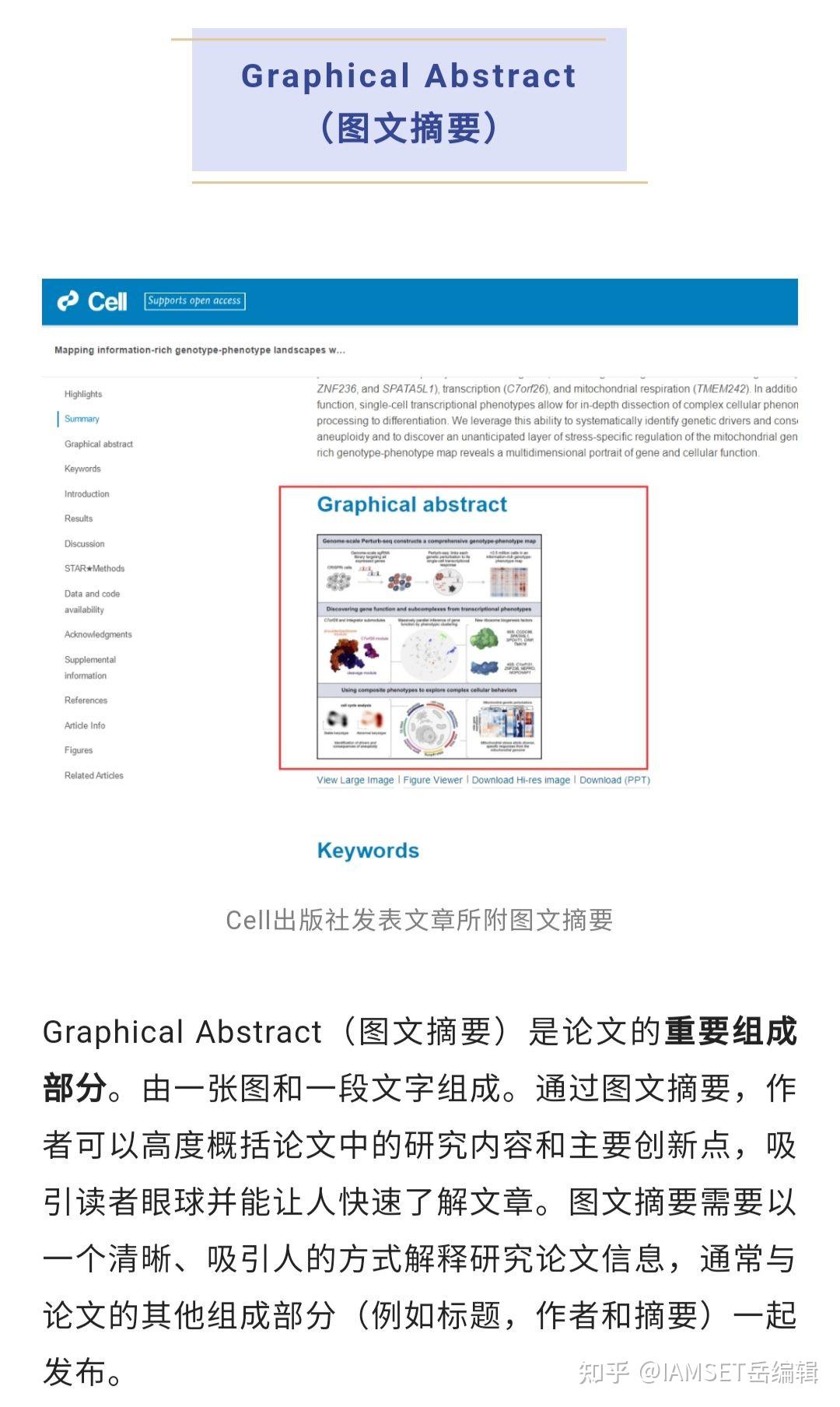 高质量的Graphical Abstract(图文摘要)应该这么做,大部分作者都忽视! - 知乎