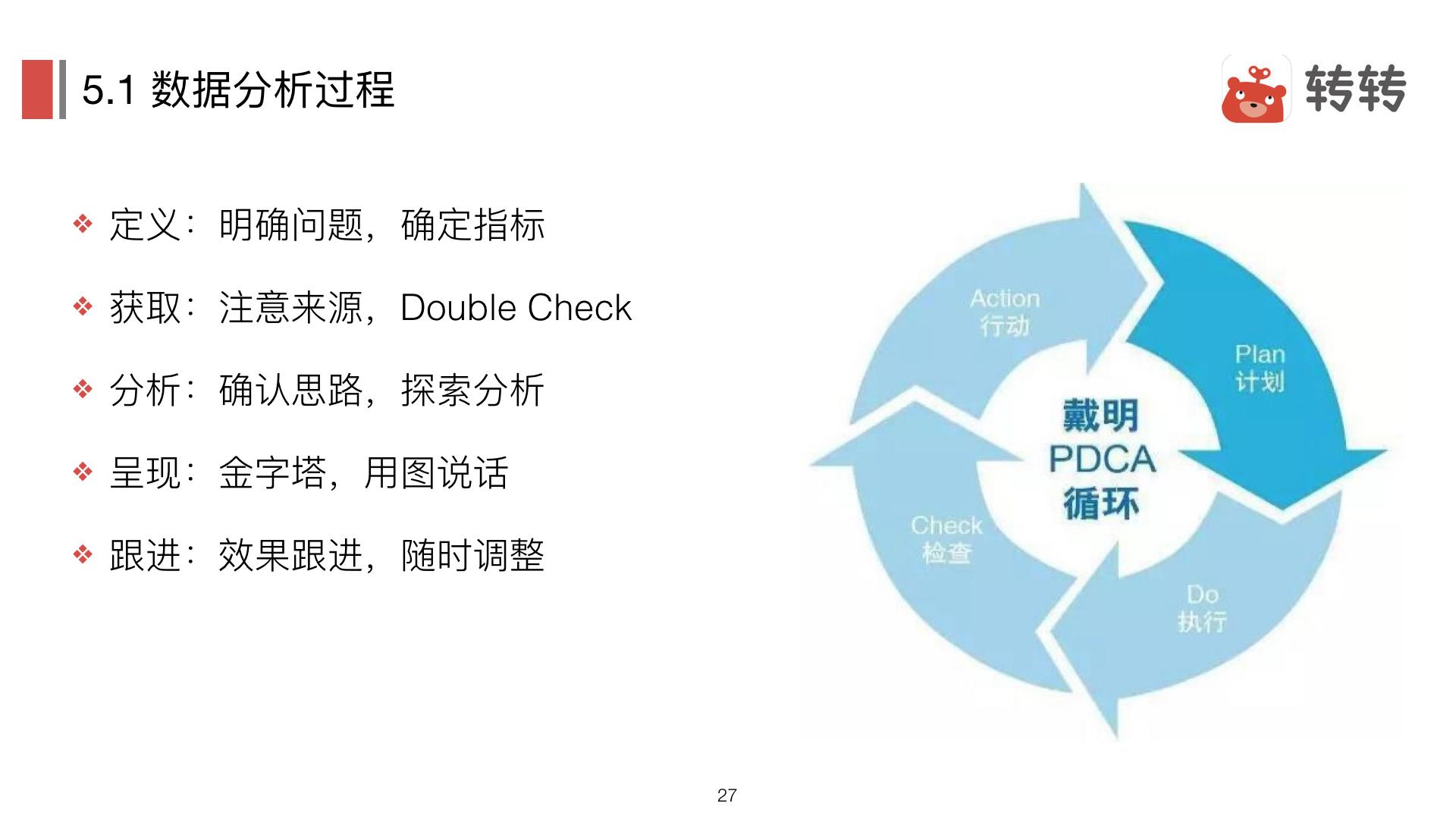 数据分析的基本方法论16 数据分析的基本方法论