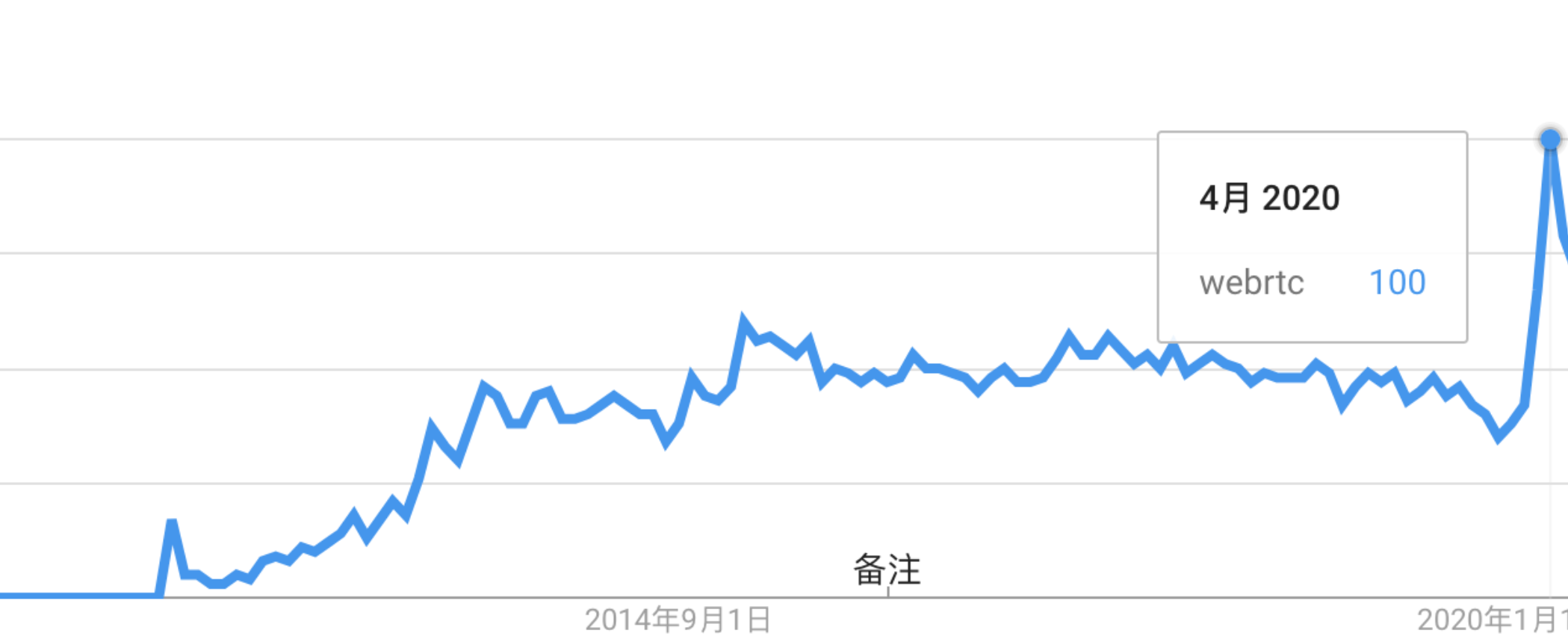 2020 年大前端技术趋势解读18 2020 年大前端技术趋势解读