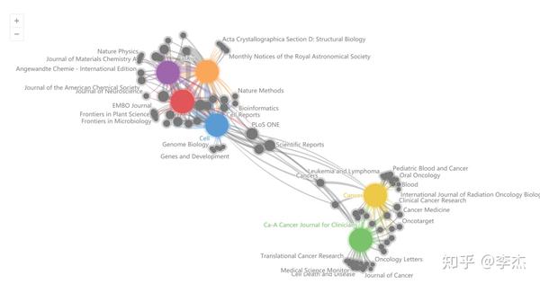 2021年12000余本期刊影响因子的统计图 知乎