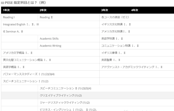 豆苗的青学报告 青山学院大学的看板英米文学院 知乎