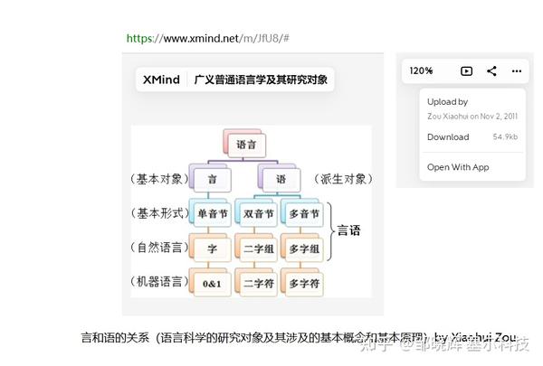 融智学导论：字本位与中文信息处理的基础（修订本）题解（九字真言） 知乎