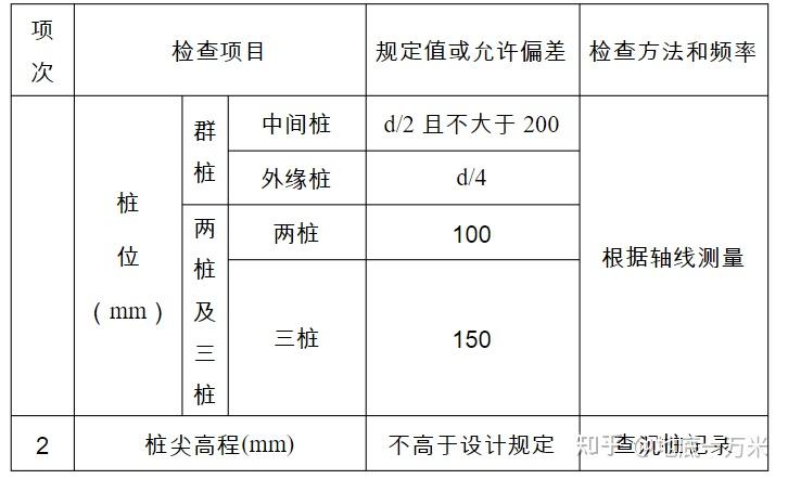 樁基礎中常用的施工方法之打樁錘篇二