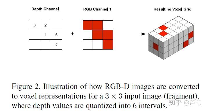 论文笔记：RGB-D Object Recognition Using Deep CNN - 知乎