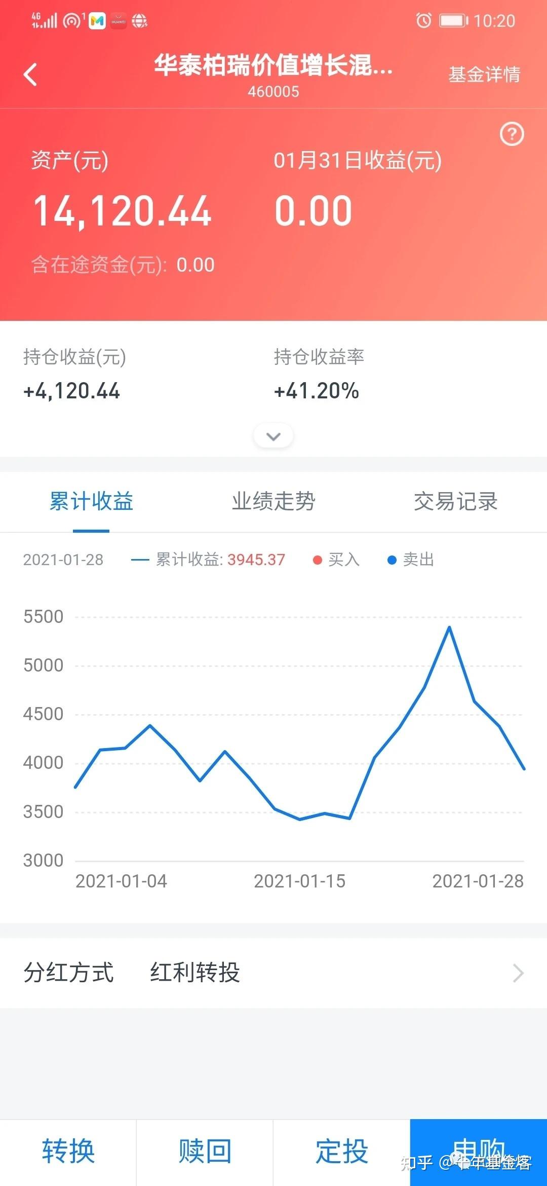 1月份基金投资收益273万