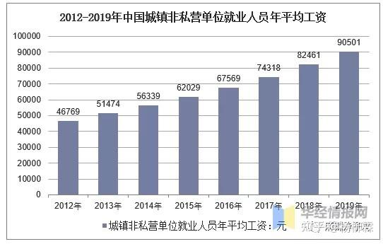 工资的本质(工资的本质是劳动力的价值和价格)