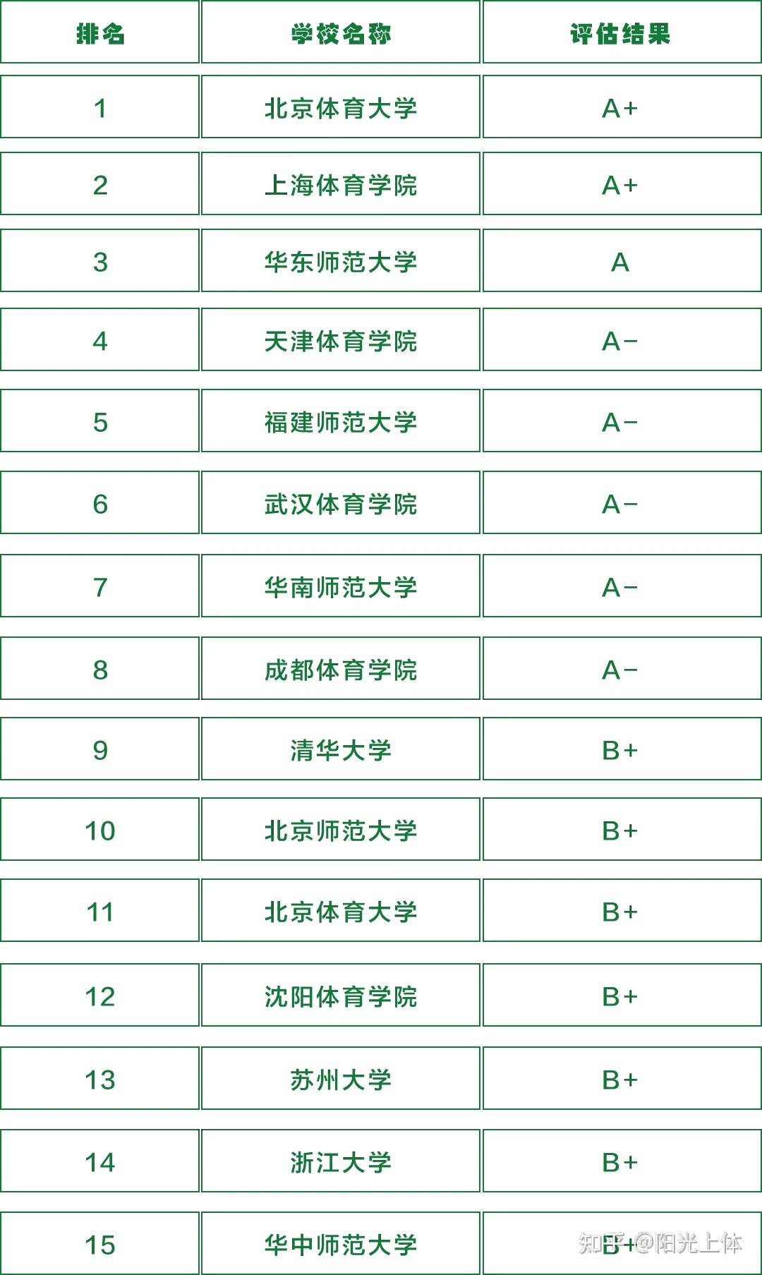 运动人体科学博士就业图片