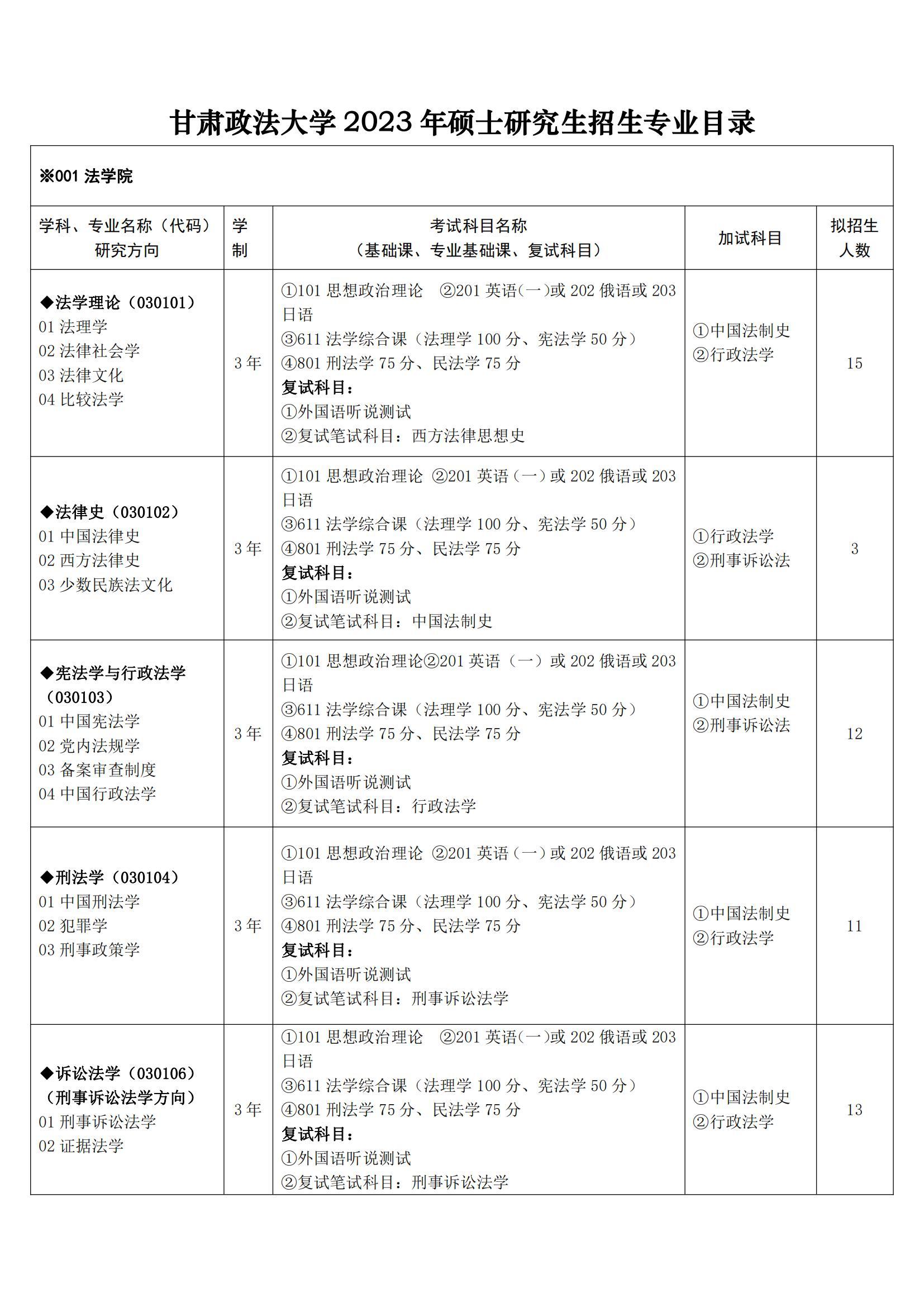 甘肃政法大学 2023招生简章、专业目录、分数线、考试大纲等院校信息汇总 知乎