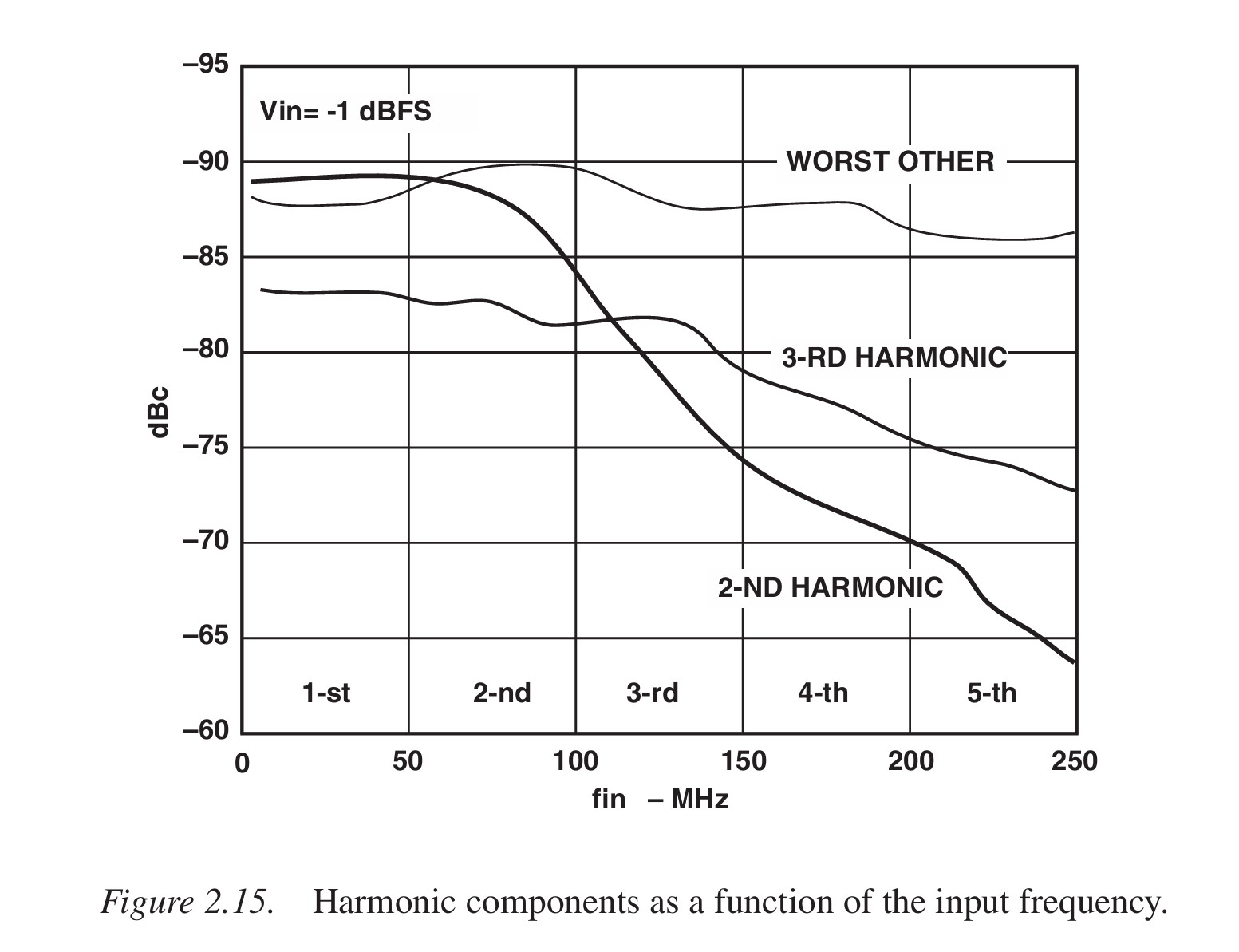 arrays.sort，arrayssort原理