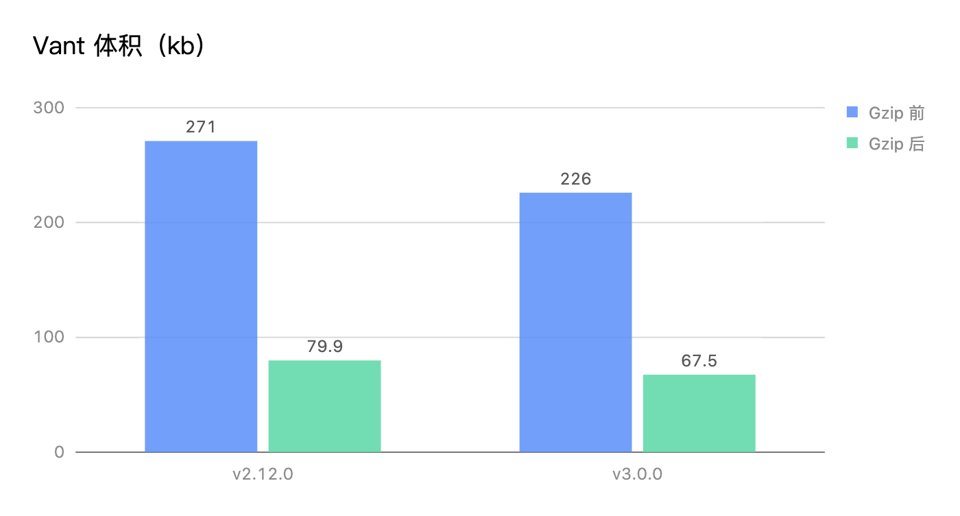 Vant 3.0 正式发布：全面拥抱 Vue 3 - 知乎